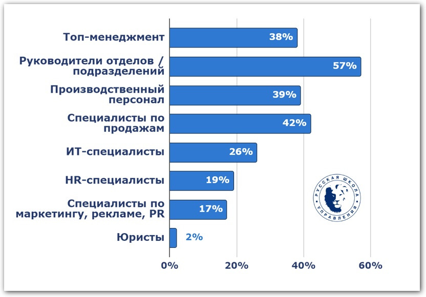 кого будут учить